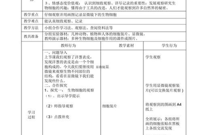 教学设计在线学习生物、生物教学设计模板100例