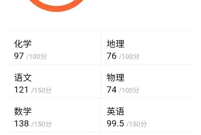 高一上学期成绩差还能赶上吗、高一上学期成绩不好能赶上吗