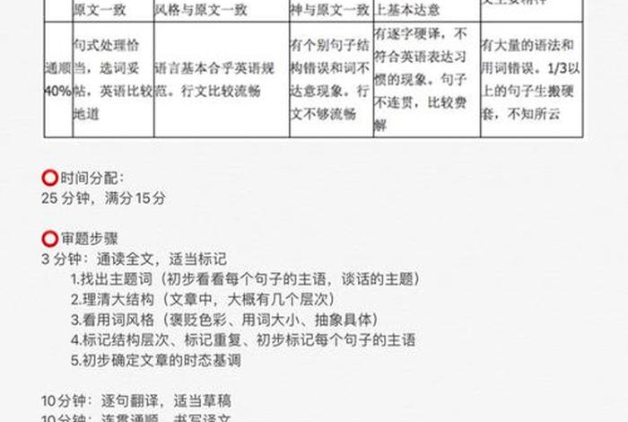 笔译新手应该如何学习 - 笔译自学