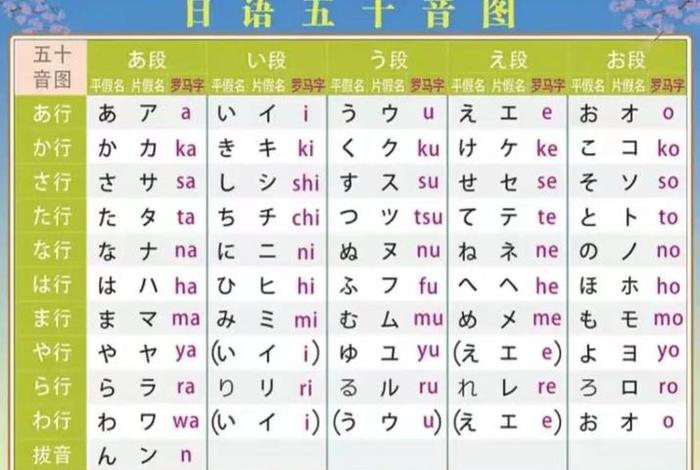 怎么学习日语最快（怎样学日语比较快）