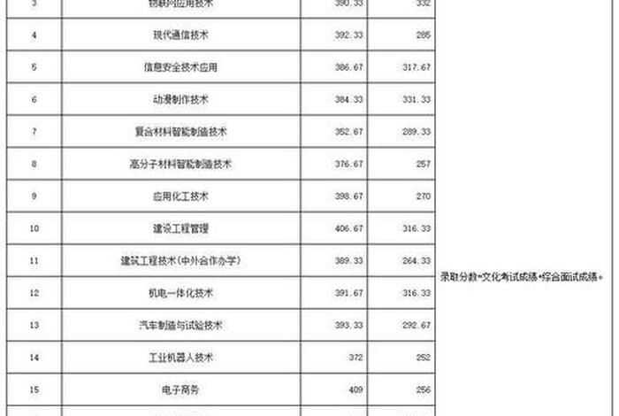 数控学校（数控学校及录取分数线）