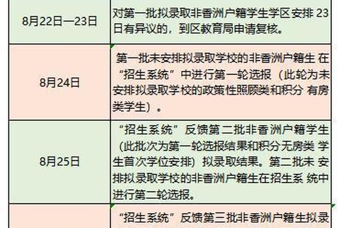 珠海上学需要什么条件；珠海积分入学怎么算积分