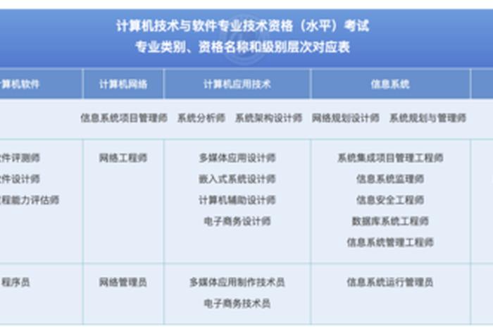 设计软件学习难度 设计软件基础课程学什么