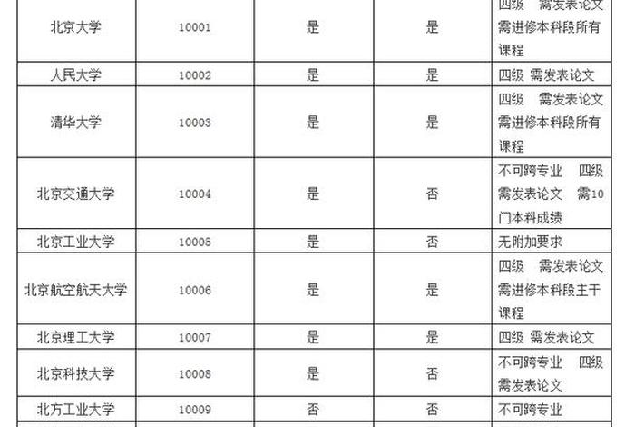 夜大学费多少；夜大一般读几年多少钱