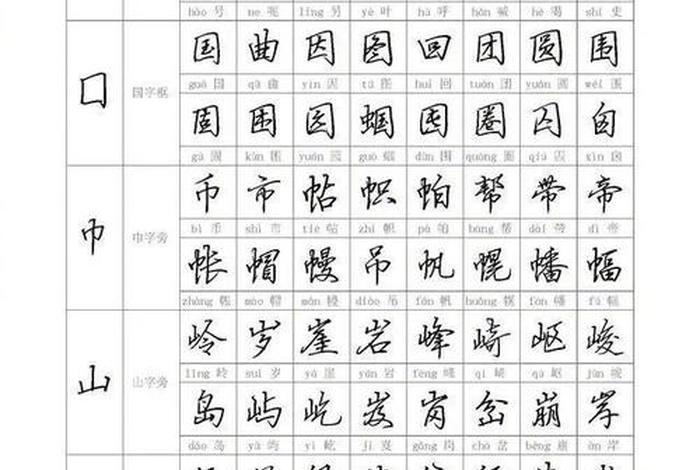 学行书怎么入门、行书自学入门