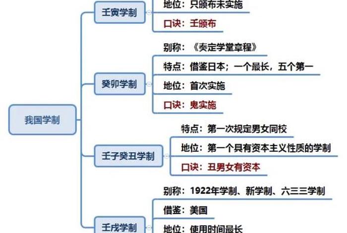 日本学制，日本学制为蓝本,中学为体,西学为用