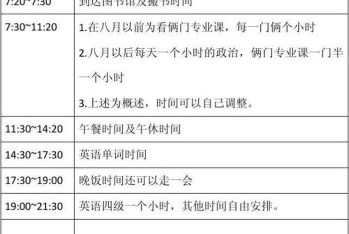 学习时间安排建议，时间安排的建议