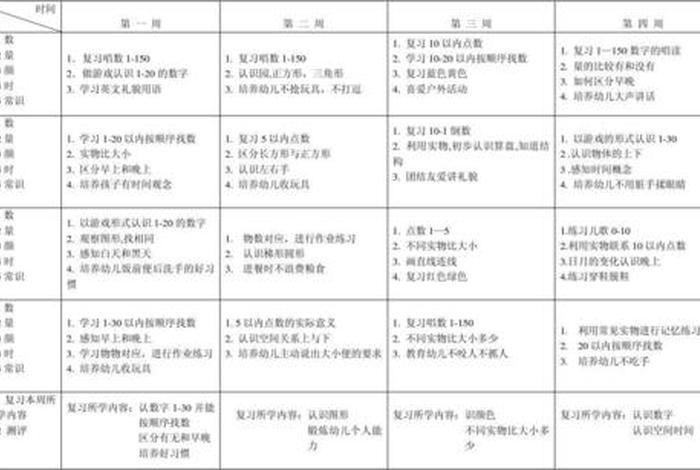 月学习计划表如何制作；学生月计划表