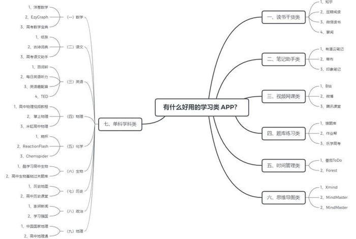 学习工具软件类别有哪些 - 常用工具软件知识点
