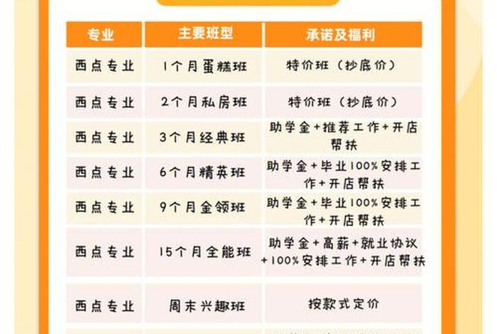 烘焙学习班多少钱；烘焙培训班价格表