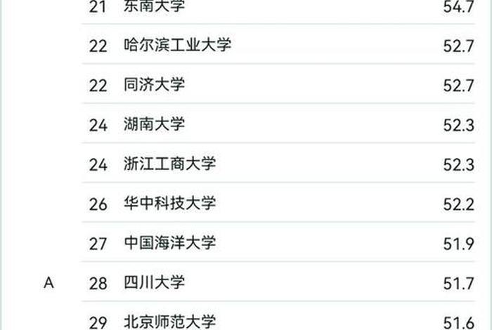 会计学校排名，会计学学校排名