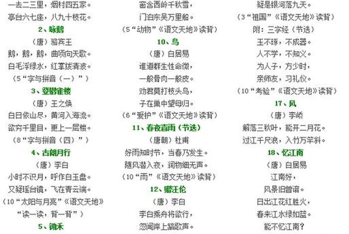 写诗词入门基础知识；写诗词入门基础知识有哪些