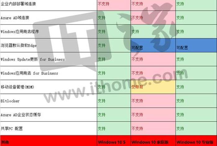 linux和windows的区别 - linux和windows的区别解答题