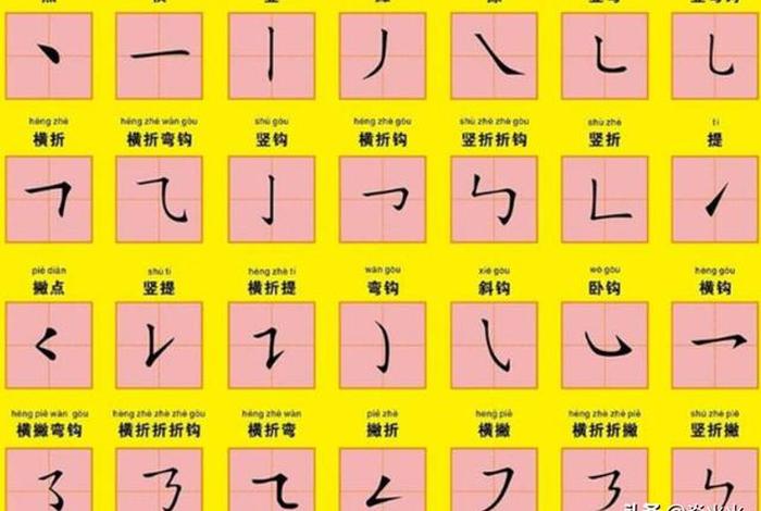 学习怎么写笔顺 学笔顺怎么写的笔画