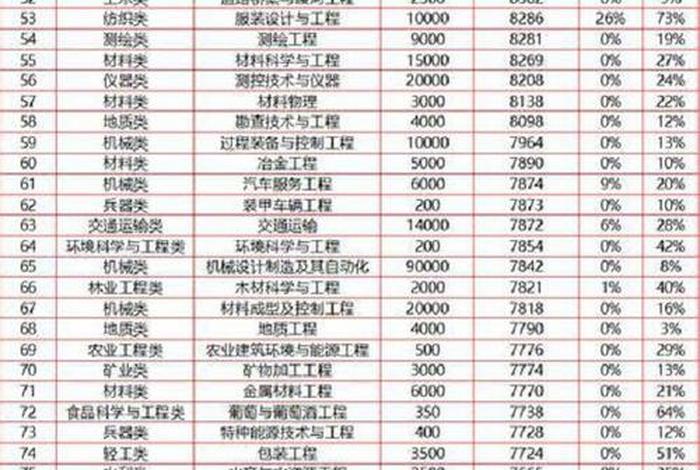 建筑学就业方向及前景、建筑学就业方向及前景工资