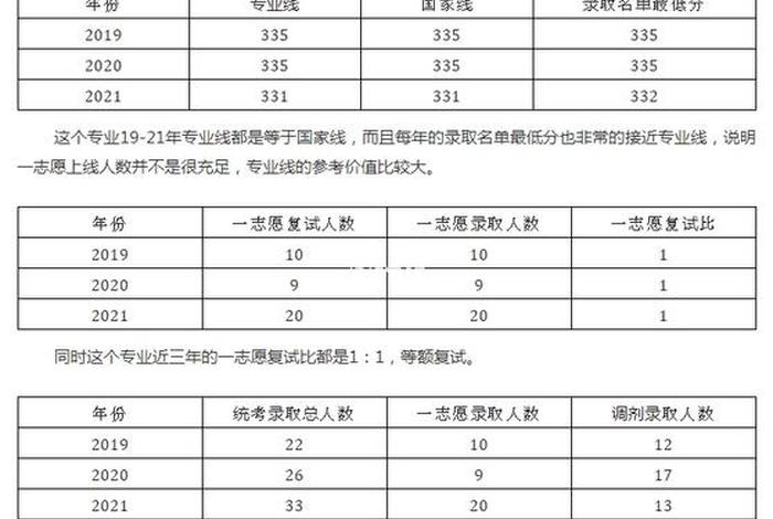 管理与科学专业、管理与科学专业国家线