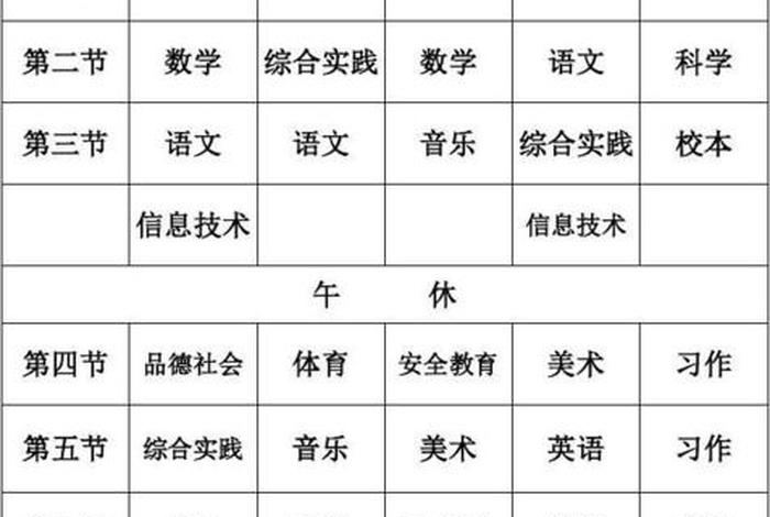 小学者课程，小学课程的具体课程内容