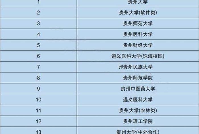 室内设计学校排名贵州、贵州室内设计本科学校