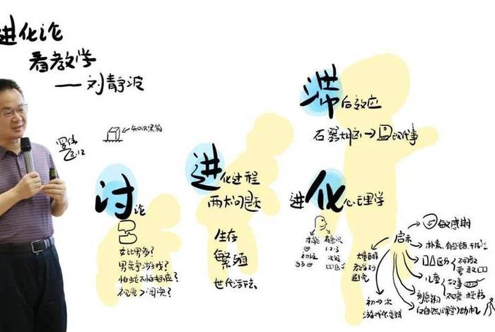 学习动机学习行为和学习效果