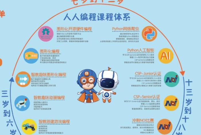 孩子怎样学习编程 - 小孩如何学编程序