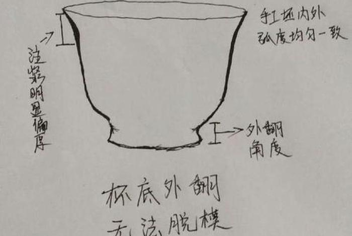 陶瓷图纸学习方法、陶瓷工程图