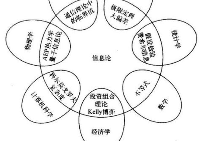 理论