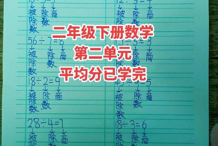 表示