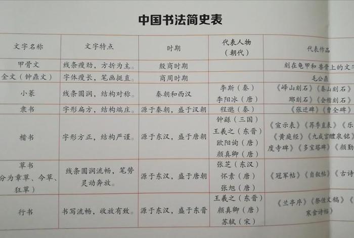 书法研究生 - 书法研究生考试科目