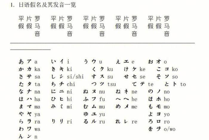 日语多久能学到正常交流；日语多久可以学会到正常交流