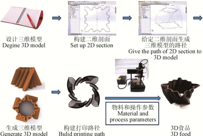 3d打印怎么学；3d打印在哪里能学到