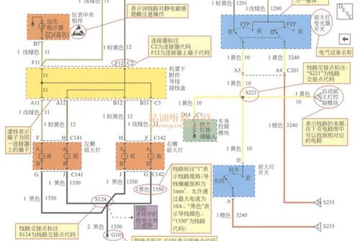 零基础学习汽车电工 汽车电工入门