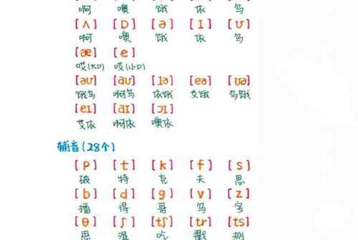 英语零基础学习自然拼读法（英语自然拼读入门教程）