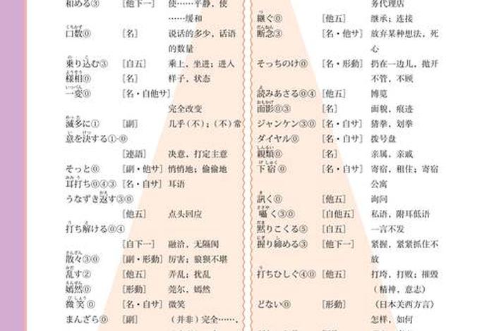 日语基础是什么 - 日语基础知识