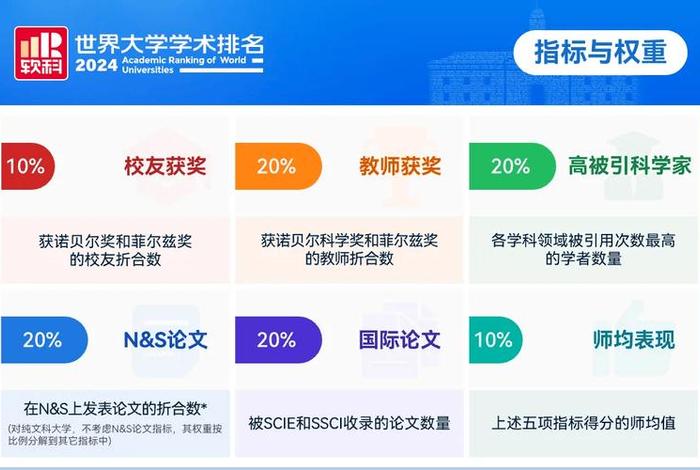看学校排名是看软科还是校友会 看学校排名是看软科吗