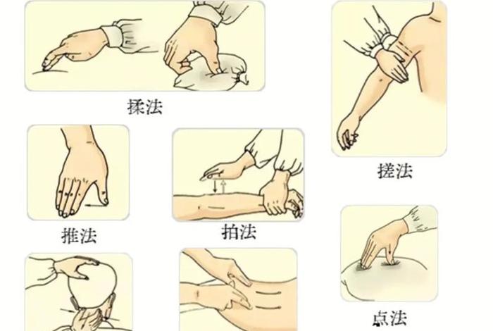 学习按摩推拿零基础教学；推拿按摩自学视频教程