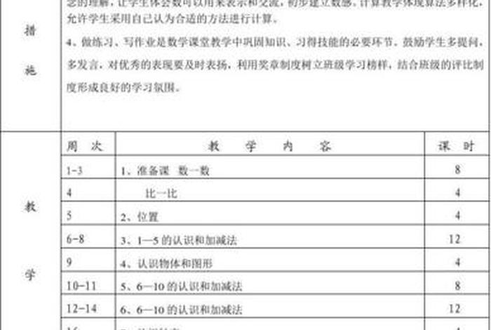 数学学习计划表、学习计划怎么写