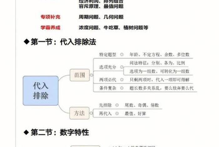 行测学习办法（行测怎么学最有效果知乎）
