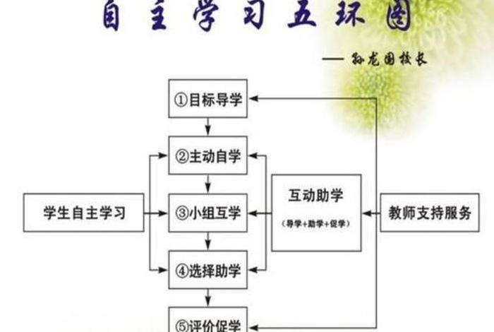 如何培养孩子的自主学习能力 如何培养孩子的自学能力