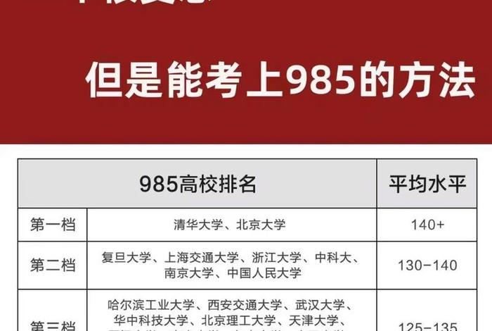 高三怎么高效的学习 高三如何