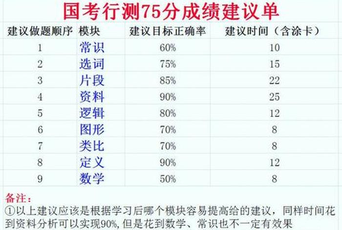 行测到底怎么学、行测应该怎么学