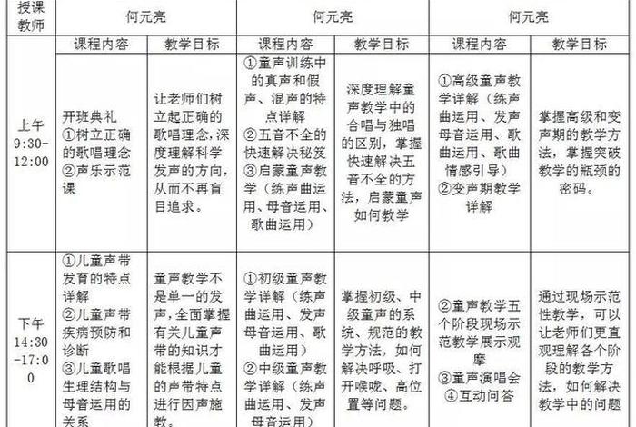 声乐培训班多少钱一节课；什么样的孩子适合走艺考