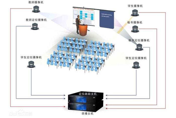 课程录播软件，录播课程平台