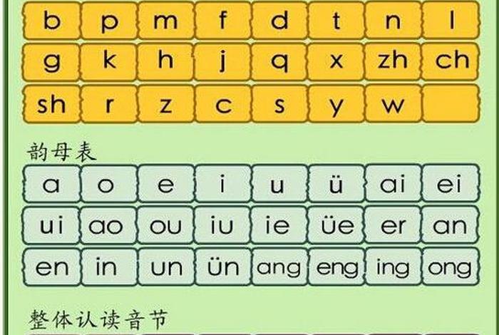 拼音怎么学习打字最快 - 怎么学好拼音打字最快