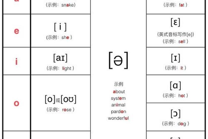 怎样快速学好英语，怎样快速学好英语音标的方法