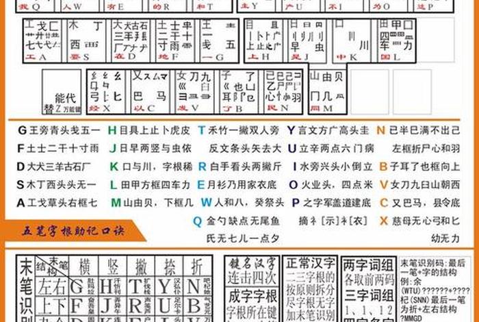 五笔学习打字快的方法，五笔打字快的一些技巧