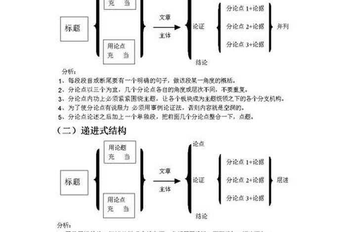 作文学的，作文学的提纲