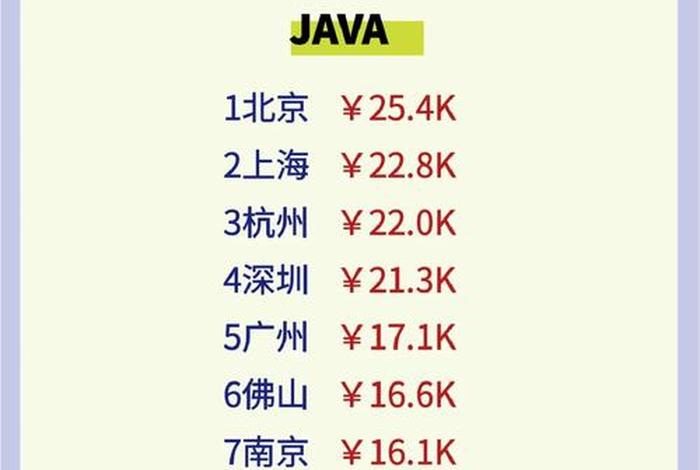 java开发工资一般多少 - java开发工资一般多少成都