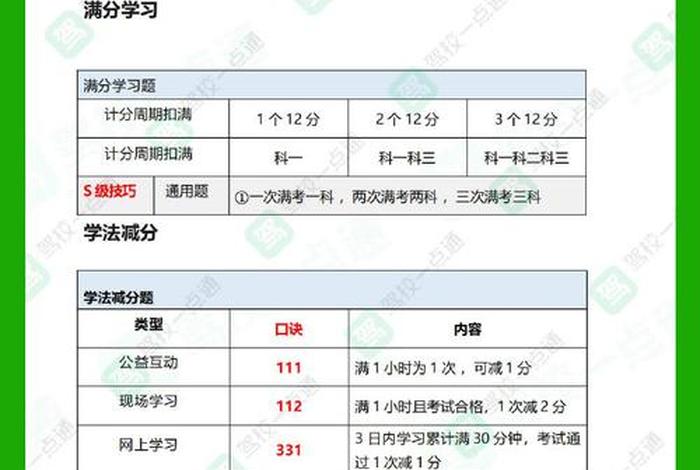 满分学习驾考科目一技巧教学（满分教育考试科目一内容）