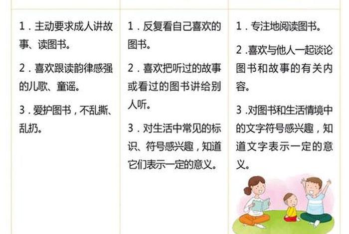 3到6岁儿童学习发展指南，3到6岁儿童发展指南
