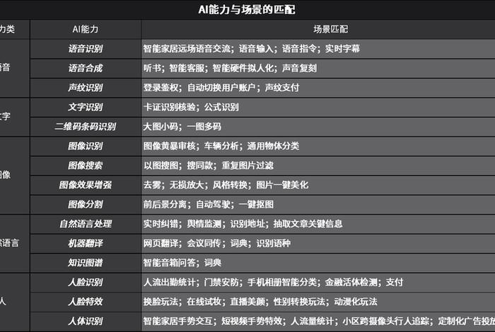 能力测试ai难度 - 能力测试是考什么